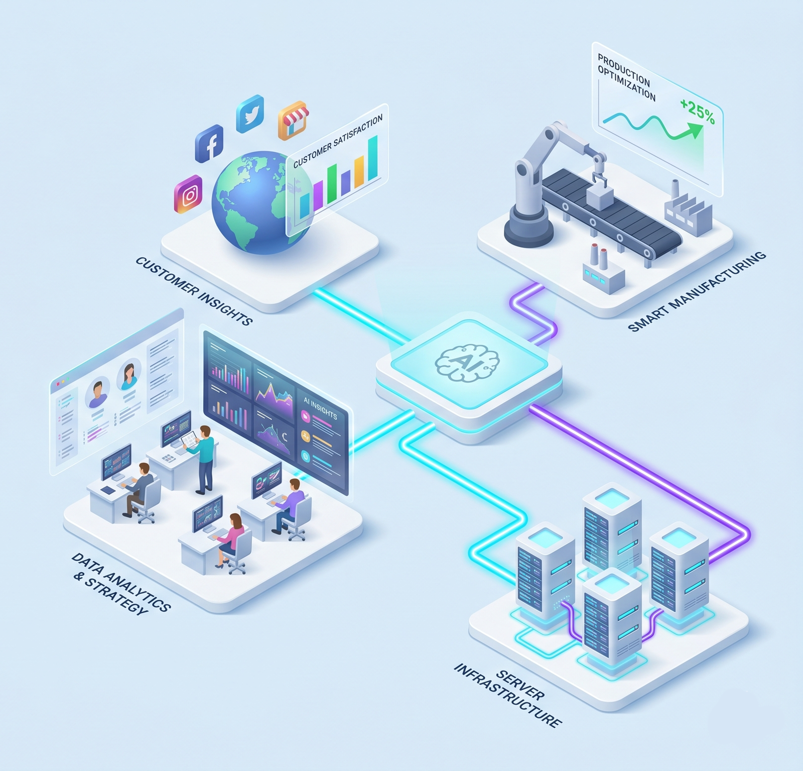 AI Transformation Workflow